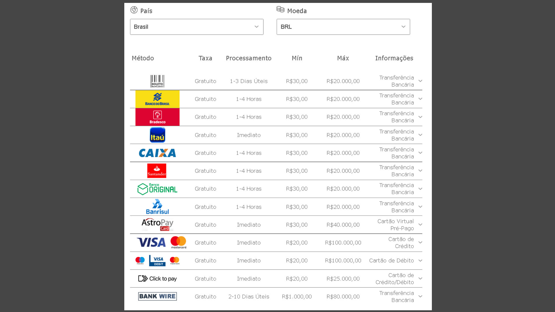 bet365 é