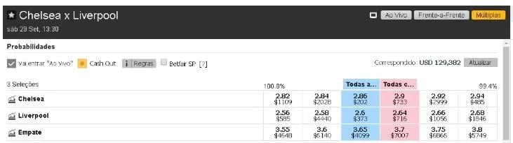 calcular odds de back na betfair exchange