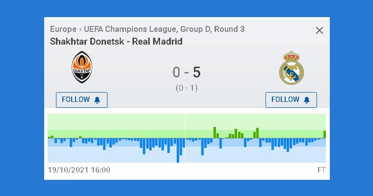 Shakhtar x Real Madrid - lay ao pior time