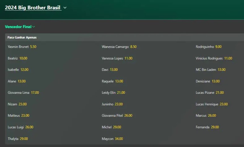 odds dos favoritos pelas casas de apostas para apostar no grande vencedor