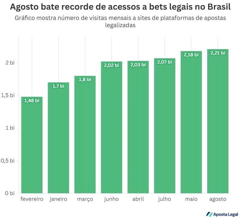 acessos apostas bet.br