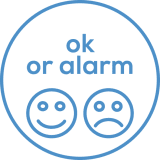 Smiley indicatie Smiley indicatie