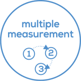 Multiple measurement Multiple measurement