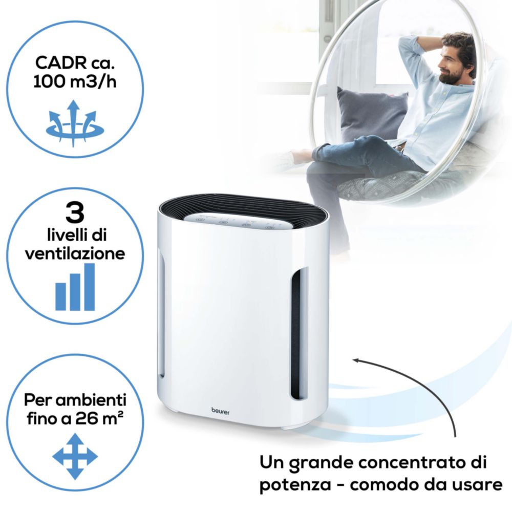 Trade-Shop - Kit di manutenzione (prefiltro + filtro HEPA + filtro a carbone attivo) per purificatore d'aria Beurer LR200 LR-200, LR210 LR-210 sostituisce 660.04
