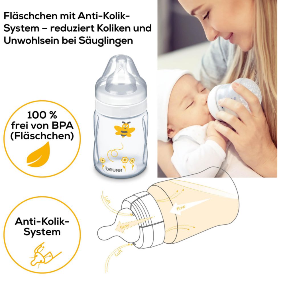 KOSTTE Elektrische Doppelmilchpumpe - Ultra-leise & Wiederaufladbar Mit LED-Display