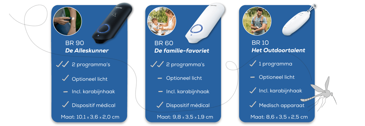 Insectenbeet genezer in vergelijking