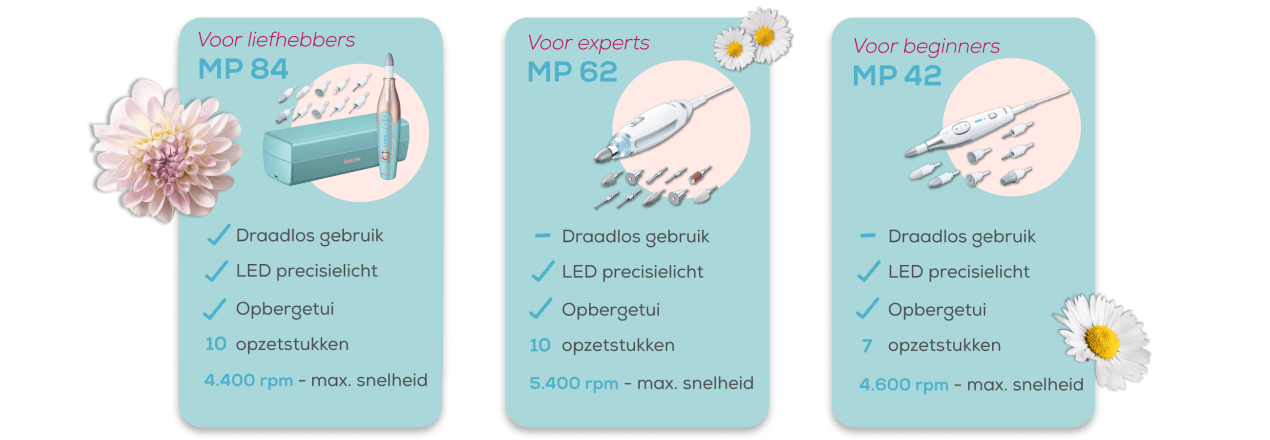 Beurer Manicureset Vergelijking