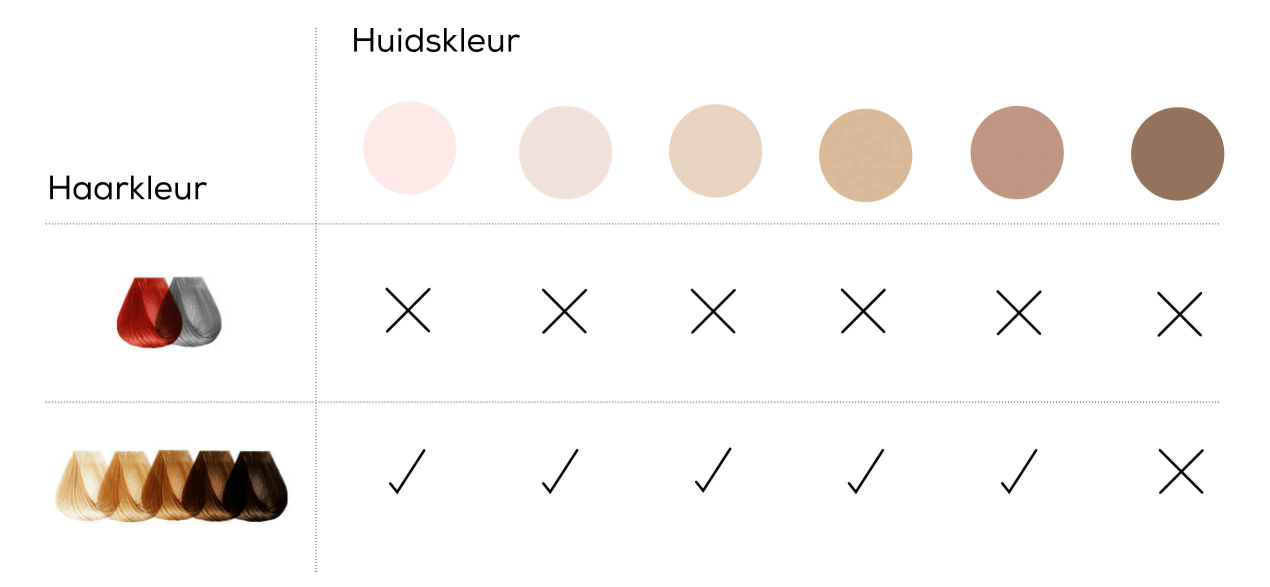 IPL huidtype bepalingstabel voor juiste toepassing