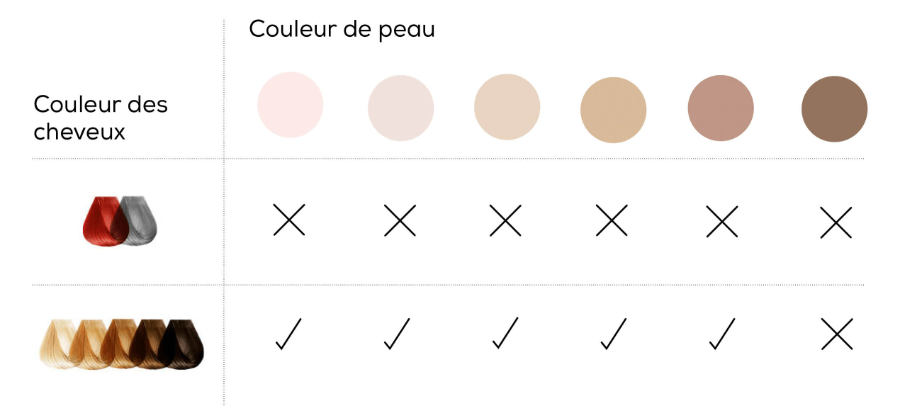 Tableau IPL Détermination du type de peau pour une application correcte