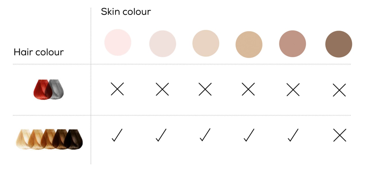 IPL skin type determination table for correct application