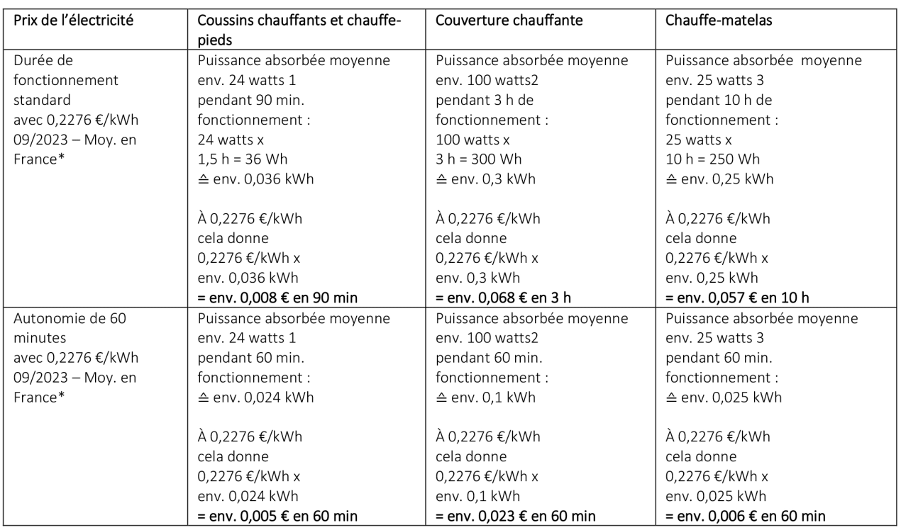 efficacité-énergétique-chaleur-fr-9-23