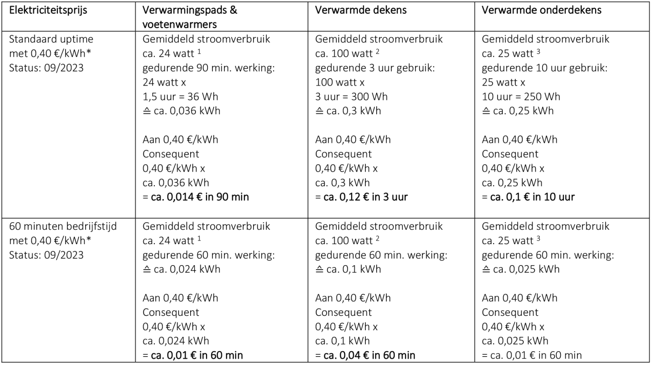 energie-efficiëntie-warmte-nl-9-23