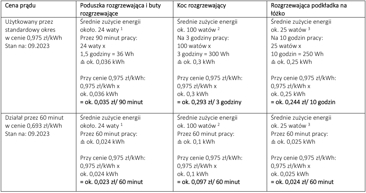 Efektywność energetyczna Heat PL 9.23
