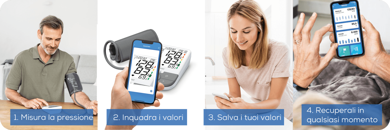 Funzione Scan&Save