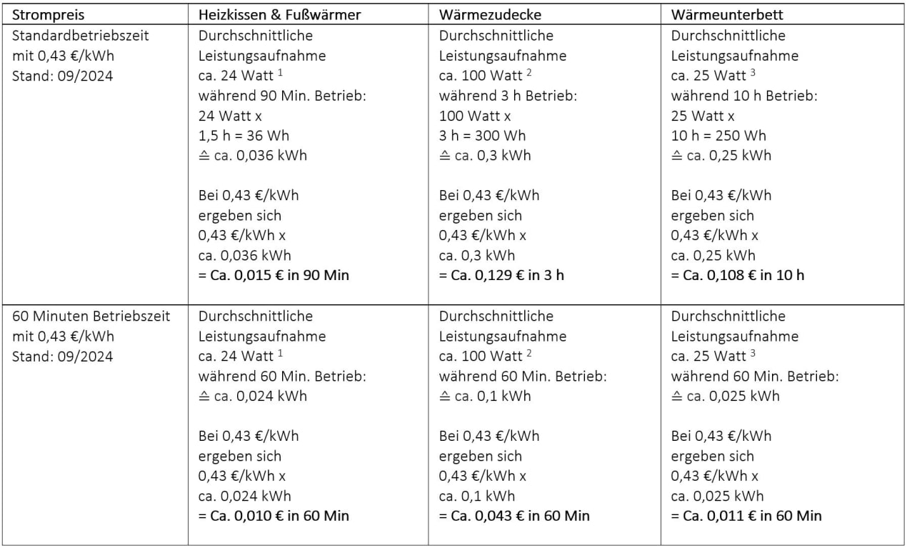 Content-Landingpage-Fußnote-Energieeffizienz-Wärme