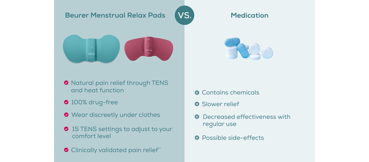 Comparison table Beurer Menstrual Relax vs. medication