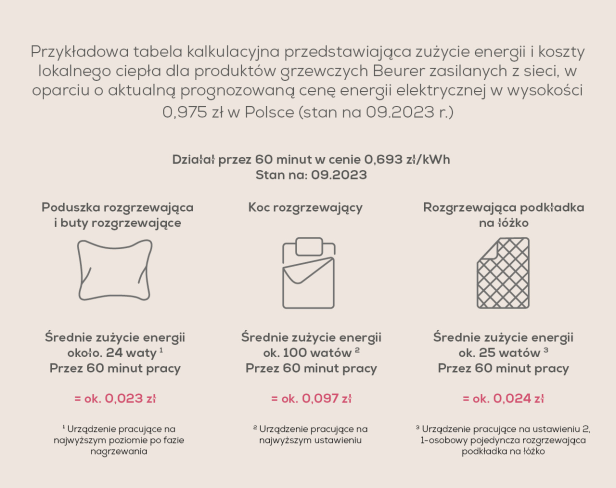 koszty energii produkty termiczne
