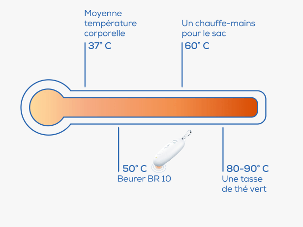 Comparaison des températures Beurer BR 10