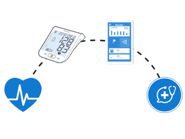 HealthManager Pro App Funktion