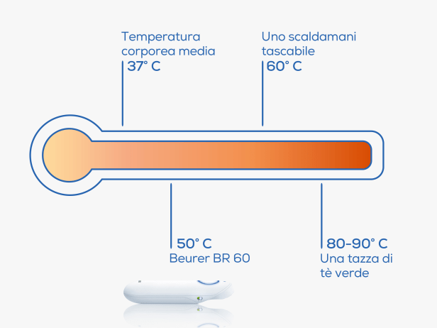Termometro per classificare il calore del Dopopuntura Beurer