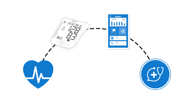 HealthManager Pro App Funktion