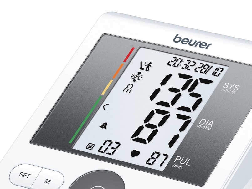 Indicateur de risque du tensiomètre