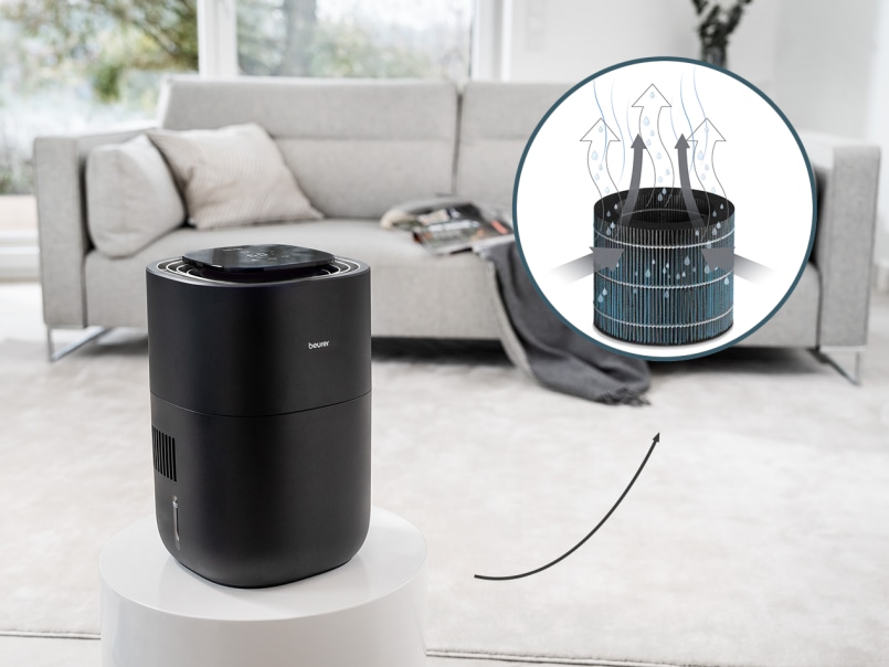 Der LB 200 steht in der Mitte eines modernen Wohnzimmers. Es gibt eine Vergrößerung, dort ist der Filter des LB 200 abgebildet.