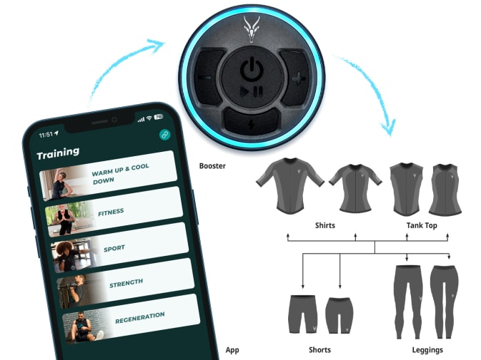 A presentation of the Antelope Go app, the Antelope EMS textiles and the Antelope Booster.