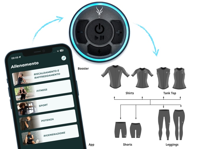 Un'illustrazione dell'App Antelope Go, dei tessuti Antelope EMS e dell'Antelope Booster.