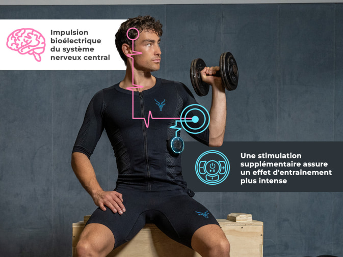 Un jeune homme soulève un haltère d'une main, il porte la combinaison EMS d'Antelope. Il est écrit en rose « Impulsion bioélectrique provenant du système nerveux central » et « Une stimulation supplémentaire assure un effet d'entraînement plus intense ».