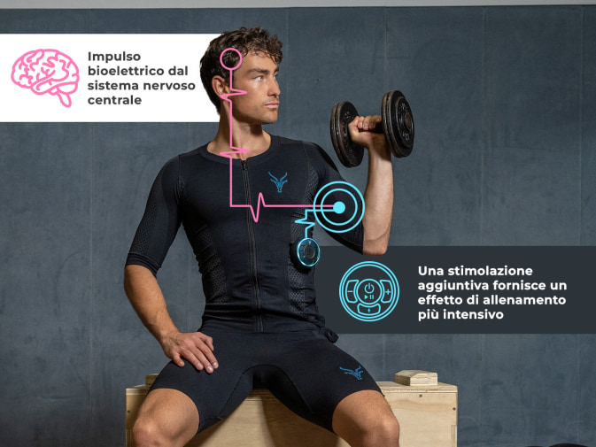 Un giovane solleva un manubrio con una mano, indossando la tuta EMS di Antelope. In rosa c'è scritto “Impulso bioelettrico dal sistema nervoso centrale” e “La stimolazione aggiuntiva fornisce un effetto di allenamento più intenso”.