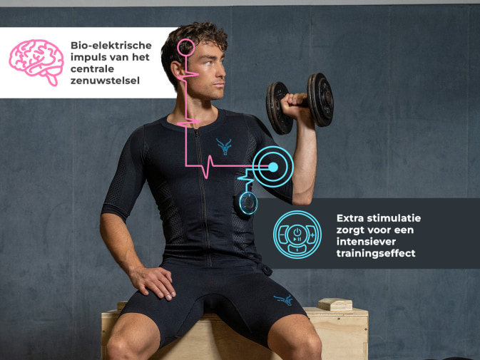Een jonge man tilt met één hand een halter op en draagt het EMS-pak van Antelope. In het roze staat “Bio-elektrische impuls van het centrale zenuwstelsel” en “Extra stimulatie zorgt voor een intensiever trainingseffect”.