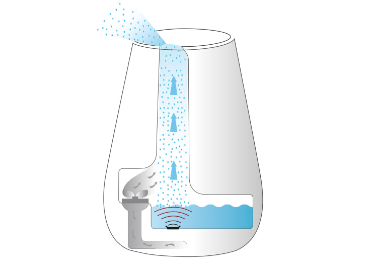 Low-energy ultrasonic technology