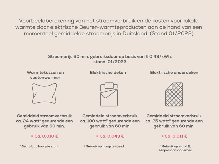 energiekosten thermische producten