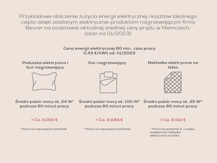 koszty energii produkty termiczne