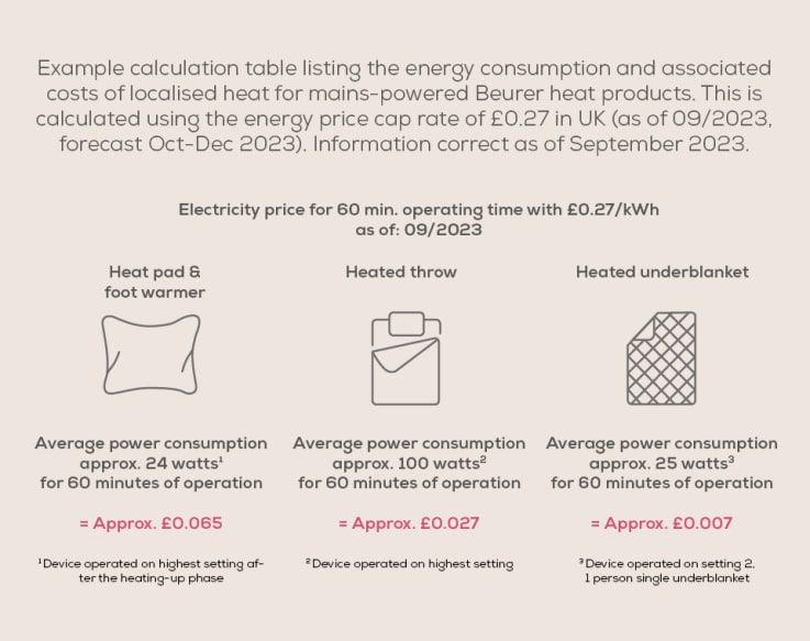 energy costs thermal products