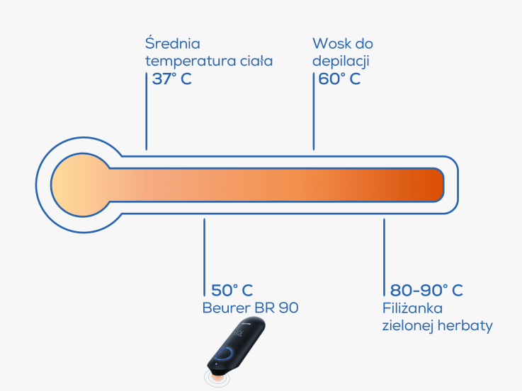 Temperatura Beurer BR 90 w porównaniu