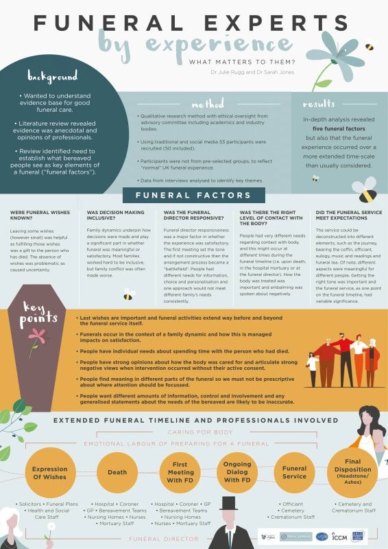 An infographic showing Dr Jones' findings