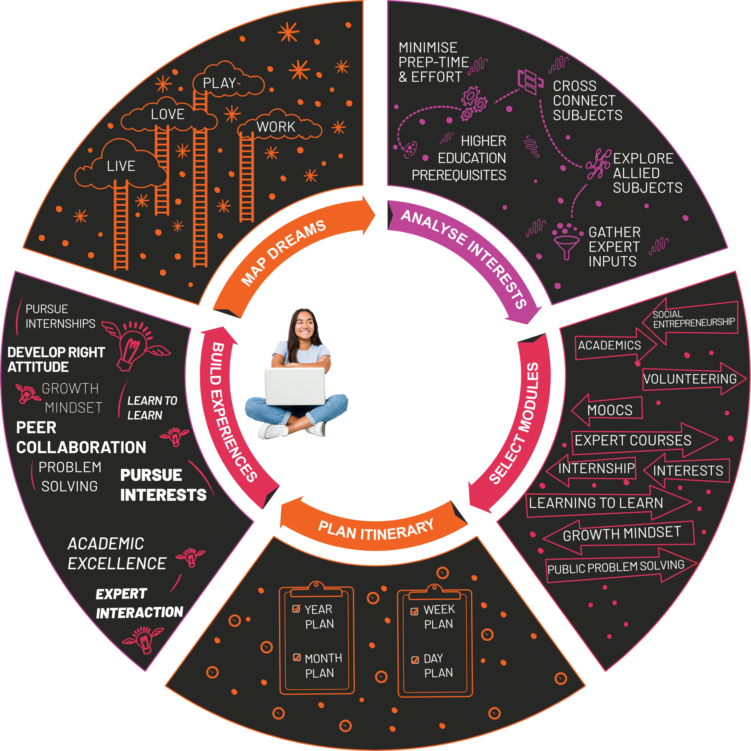 dream-mapping