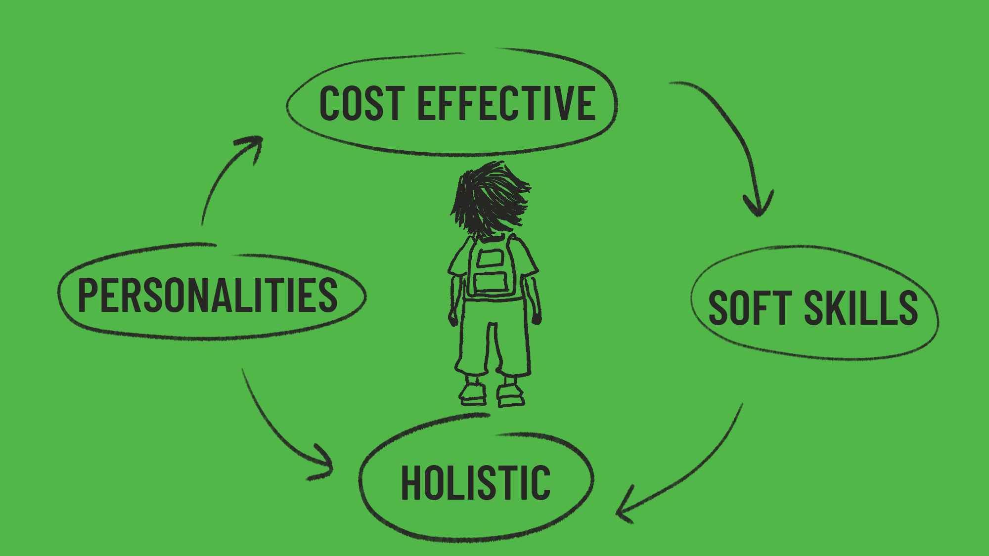 Make it assist each student