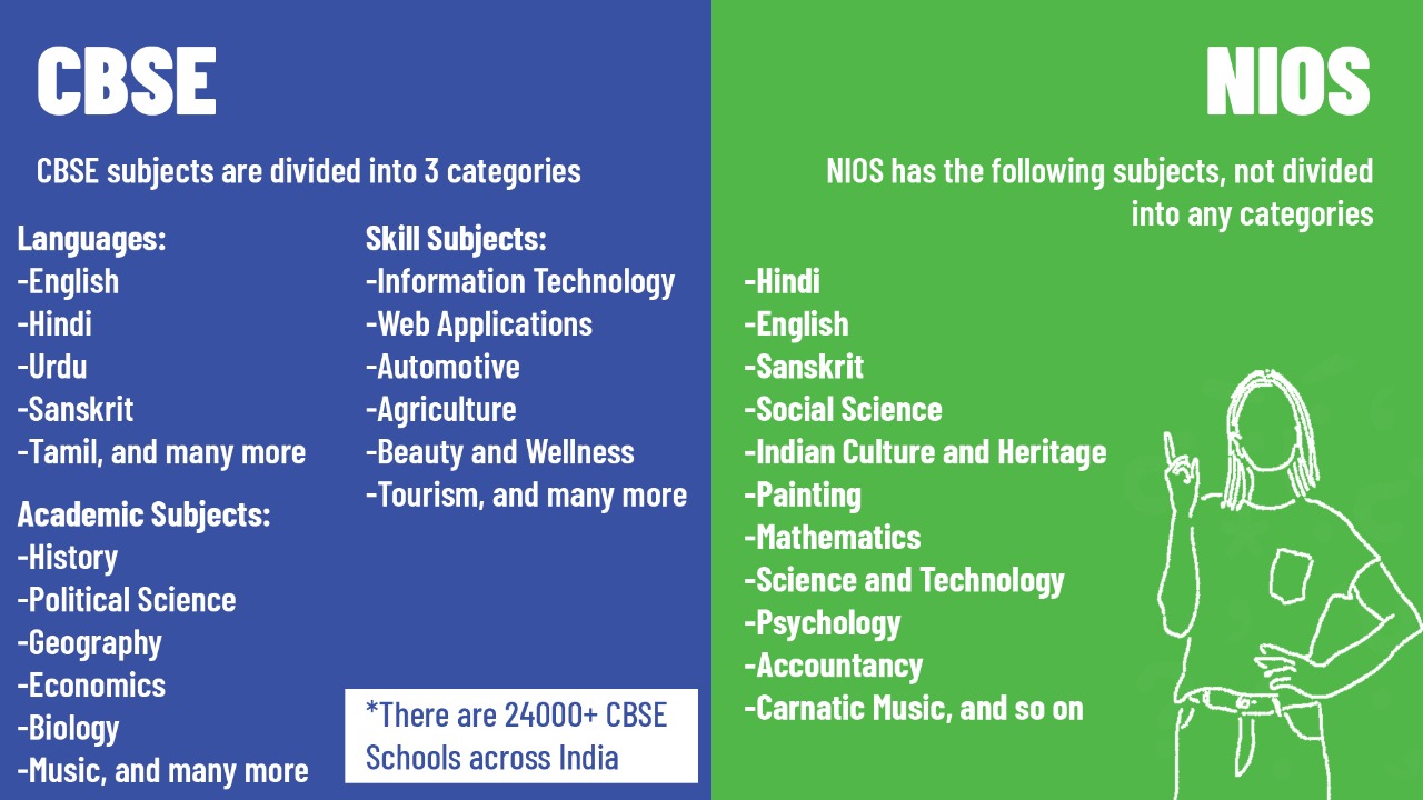 icse-vs-igcse-vs-ib-vs-cbse-vs-nios-choosing-the-right-board