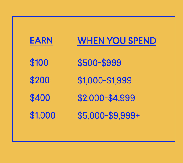 Earn When You Spend