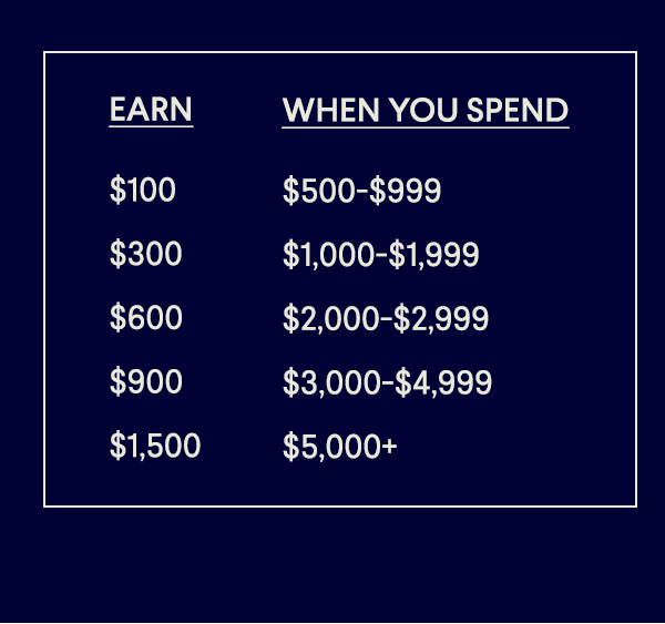 Earn When You Spend