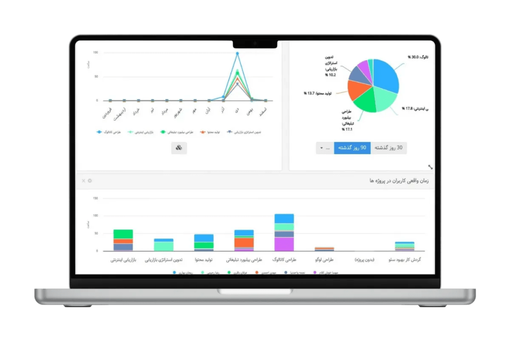 بهتایم نرم افزار مکمل نرم افزار حسابداری رایگان ابری