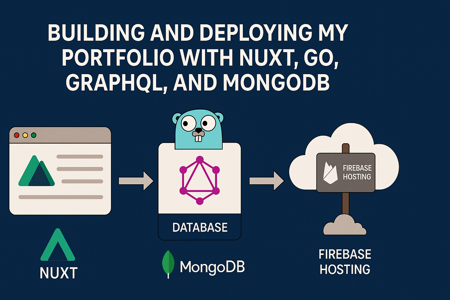 Building and Deploying My Portfolio with Nuxt, Go, GraphQL, and MongoDB ...