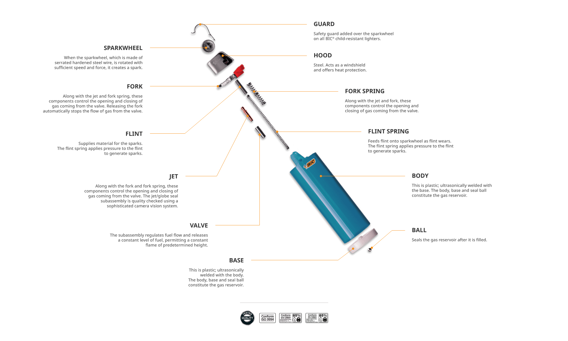 BIC® LIGHTERS COMMITMENTS BIC