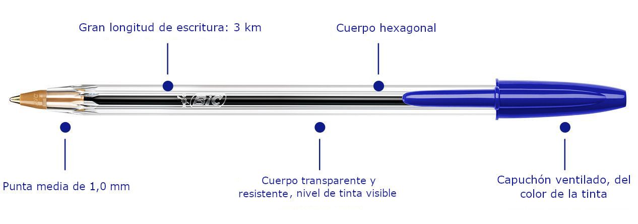 Historia y fabricación de los bolígrafos