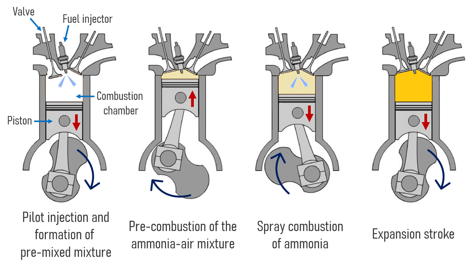 Internal Combustion Engine