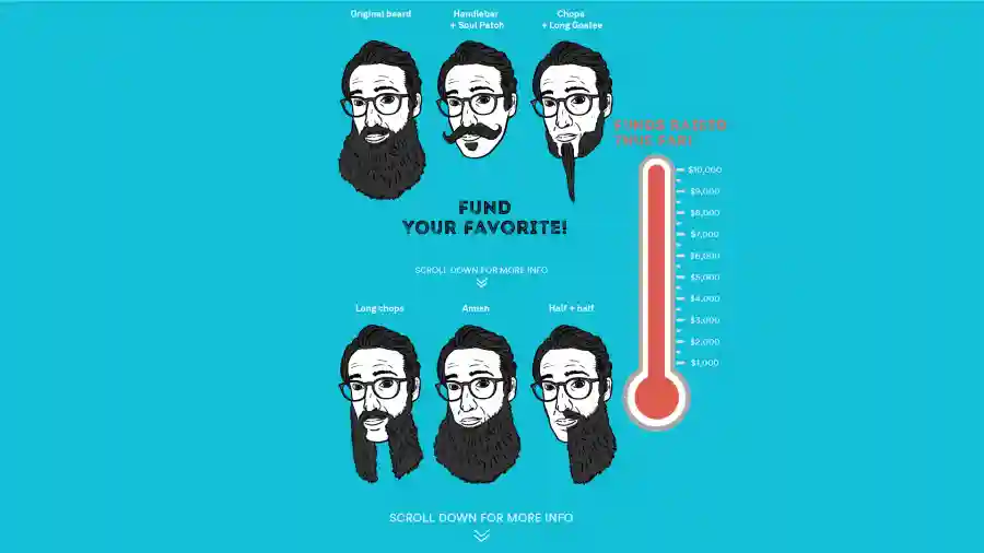 Ari's Fund.Razor