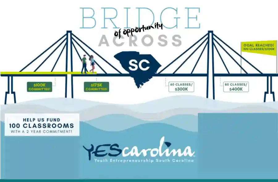 Building a Bridge for Young Entrepreneurs